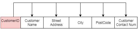 Functional Dependency1.jpg